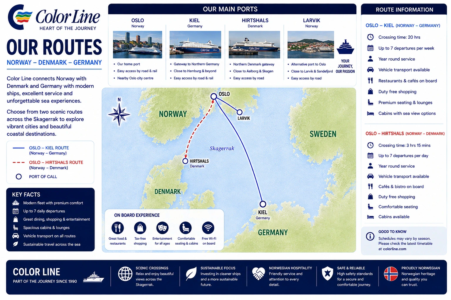 Color Line Ferries – Fähre und Reiseeindruck