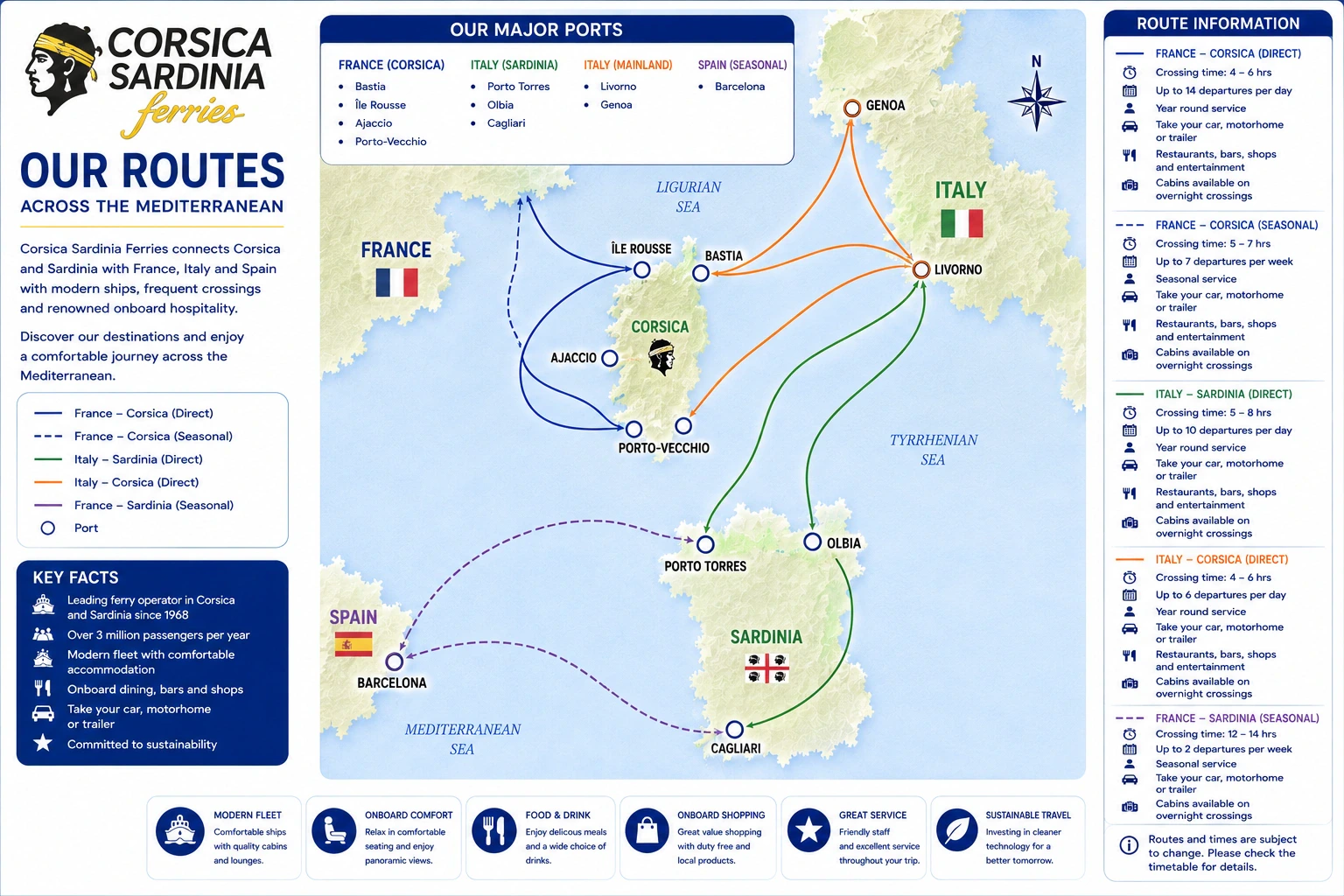 Corsica Sardinia Ferries – Fähre und Reiseeindruck