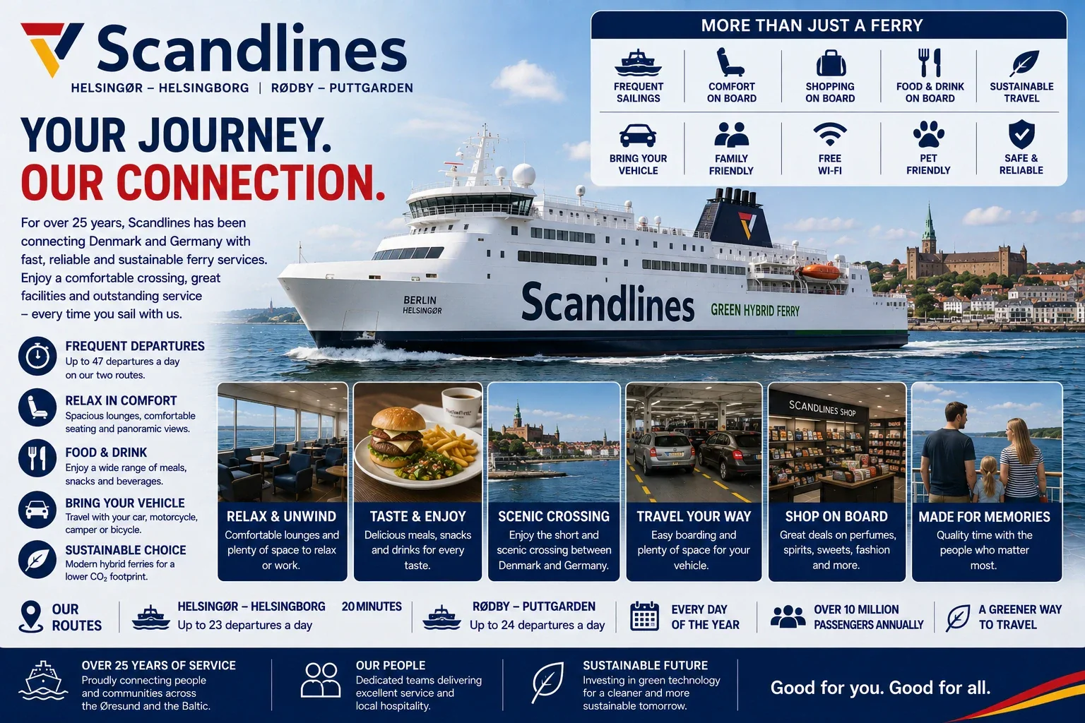 Scandlines Passagier- und Fahrzeugfähre zwischen Deutschland und Dänemark
