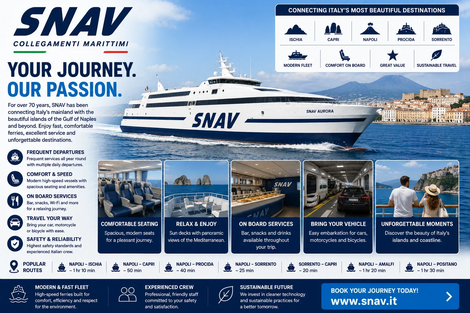 SNAV Passagierfähre im Mittelmeer
